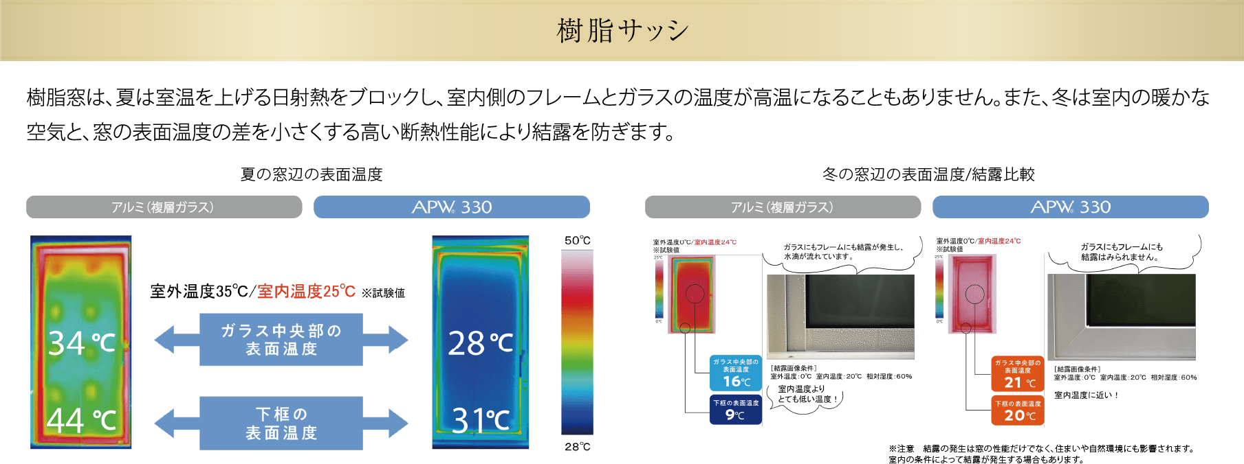 樹脂サッシ