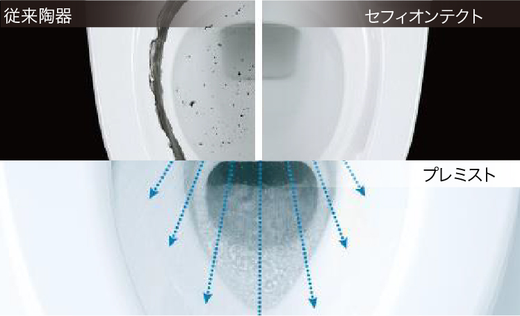 汚れが付きにくく、落ちやすいプレミスト搭載