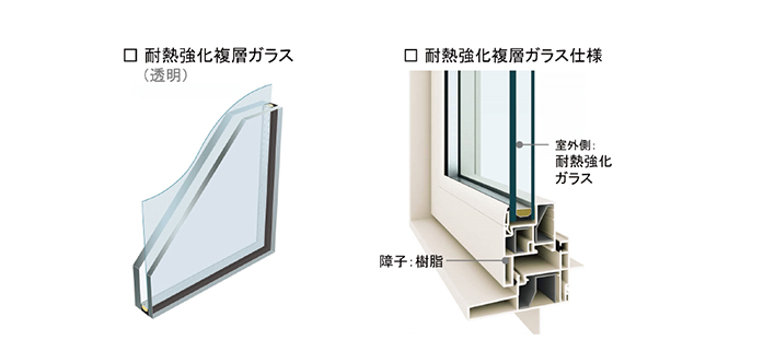 高性能樹脂サッシ