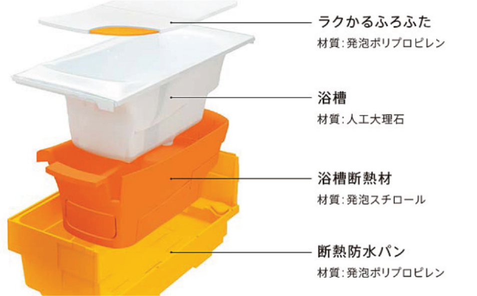 魔法びん浴槽
