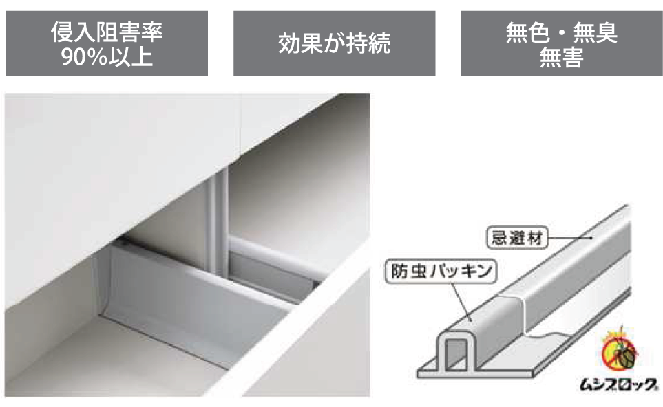 ムシブロックパッキン