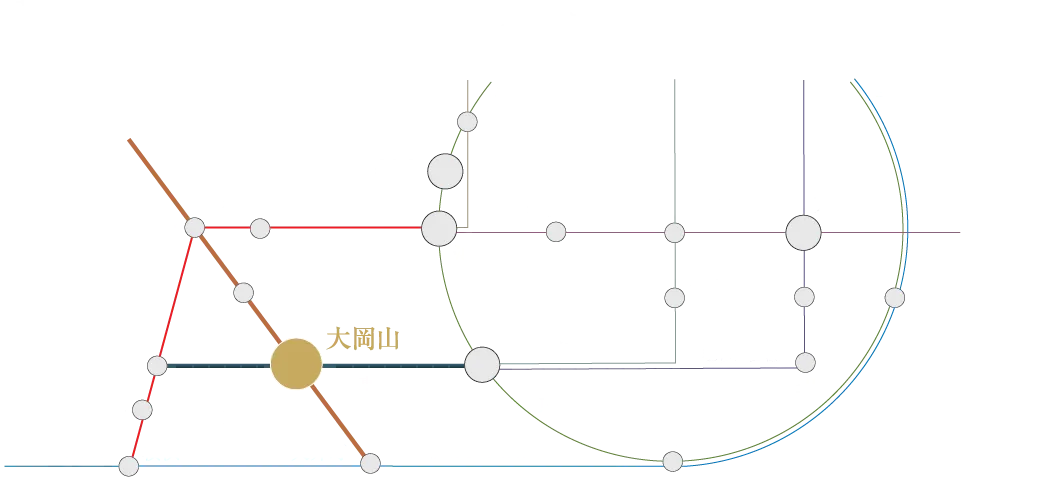 TRAIN ACCESS
