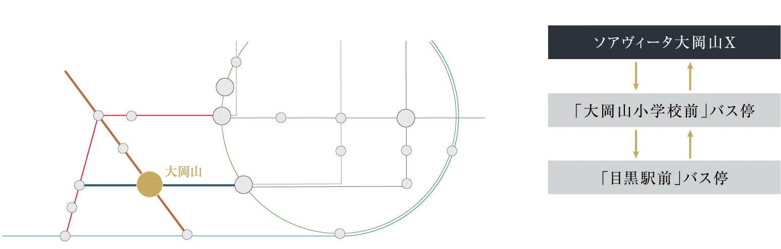 TRAIN and BUS ACCESS