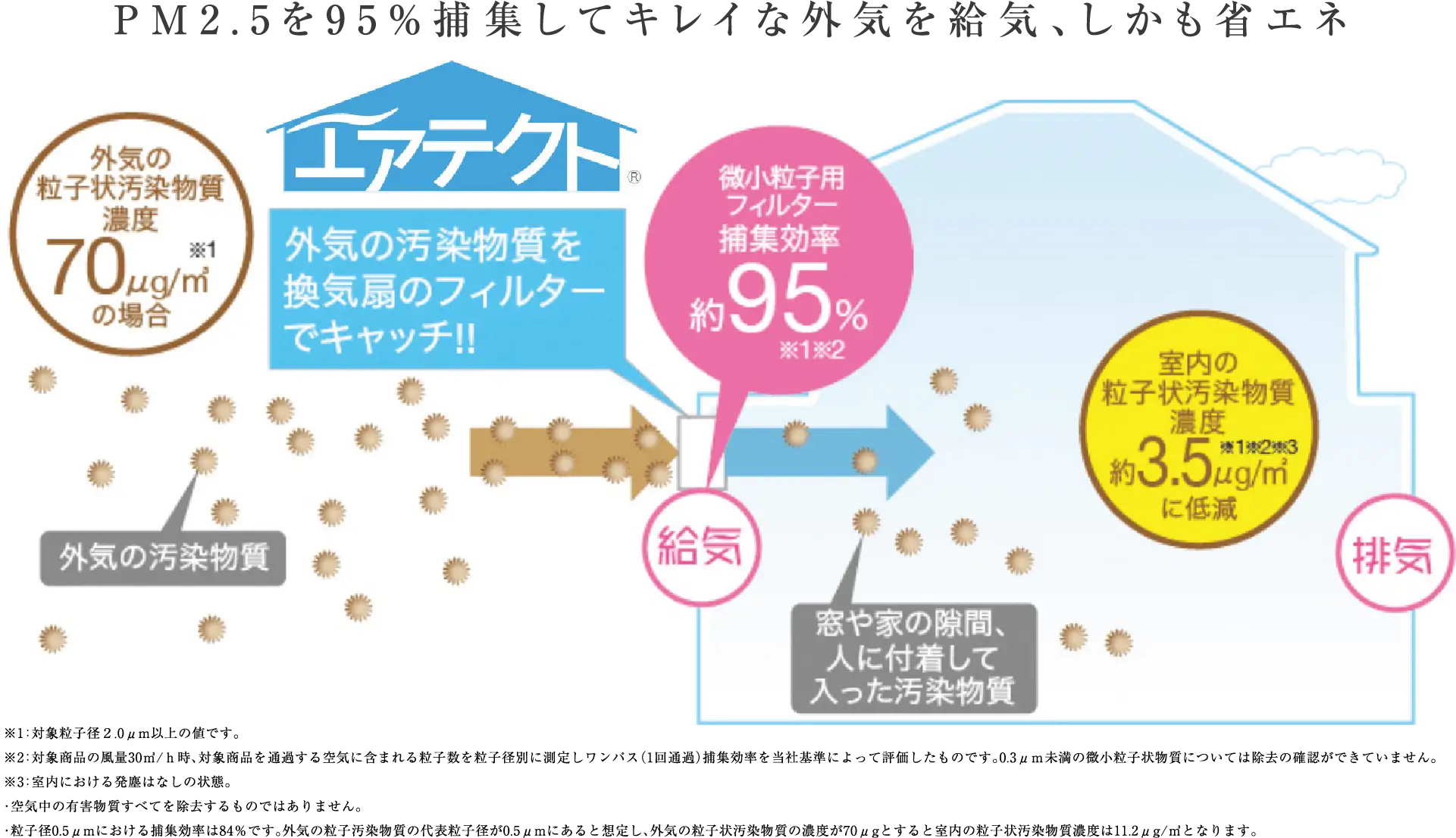 airsave