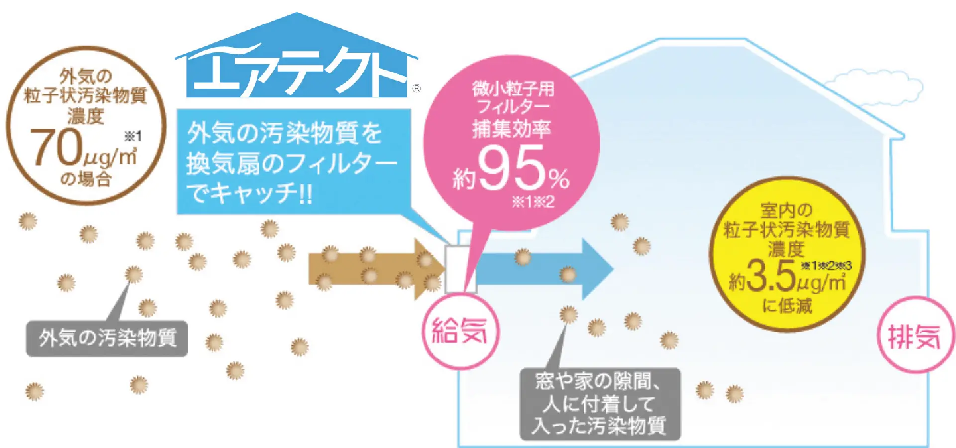 airsave