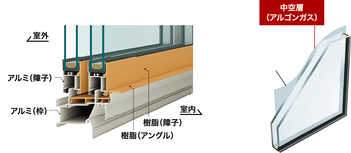 高性能樹脂サッシ