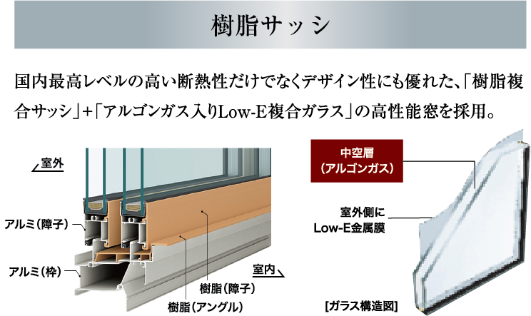 断熱サッシ