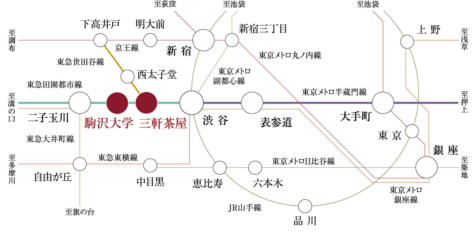 TRAIN ACCESS