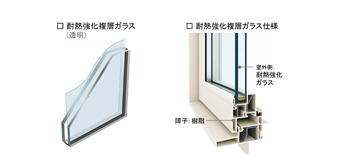 高性能樹脂サッシ